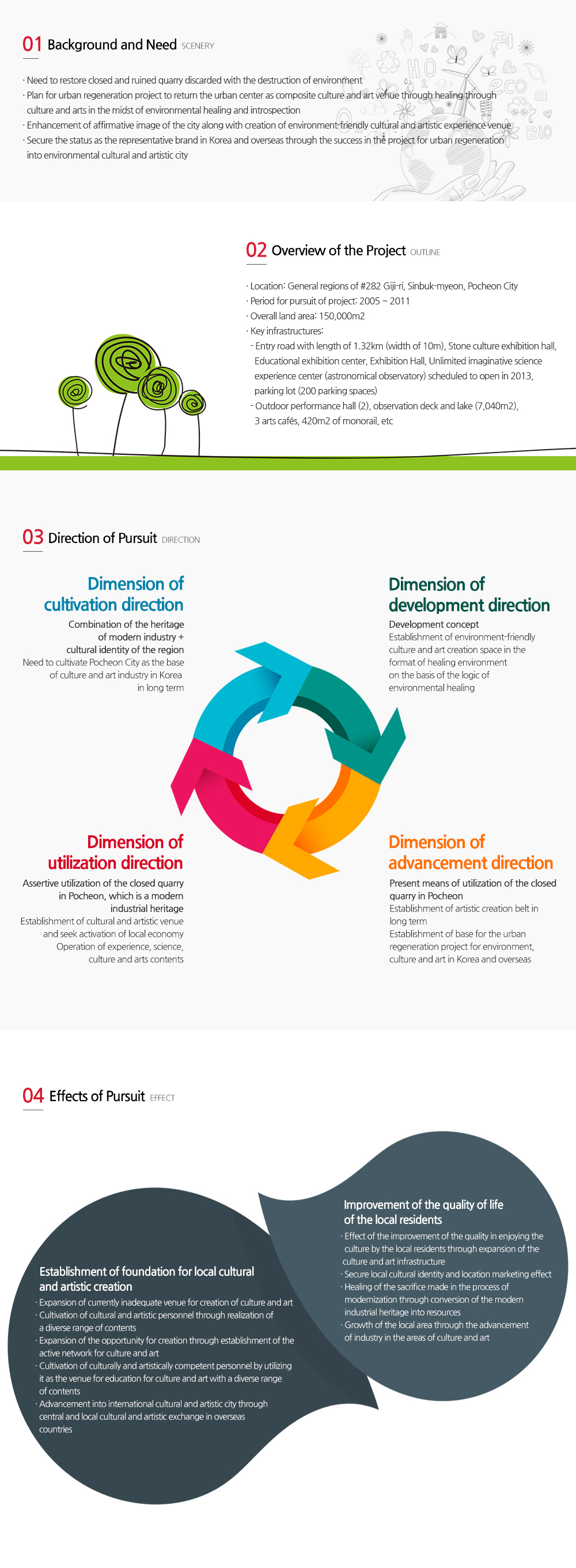 Overview and Effect of Past Efforts